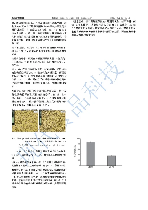 等电点附近大豆分离蛋白乳化稳定性研究