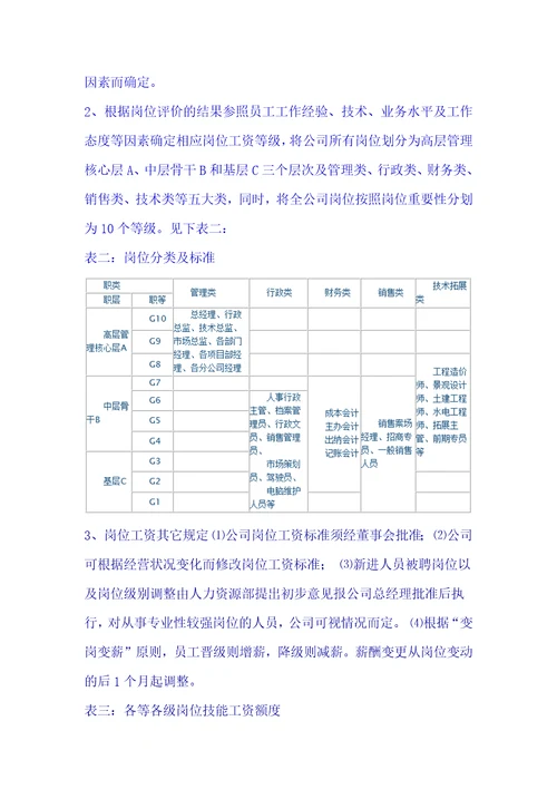 中小企业公司薪酬管理制度