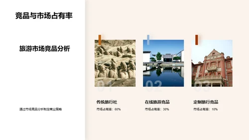 探秘奇趣旅行