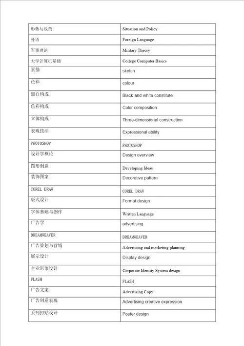 汉授艺术设计广告设计方向专业人才培养方案汉授