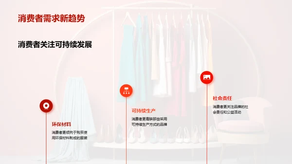 领跑未来：服饰行业趋势解读