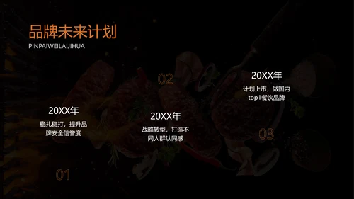 简约风黑色餐饮宣传推广方案PPT