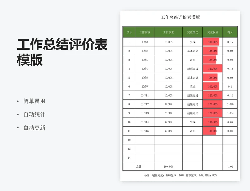 工作总结评价表模版