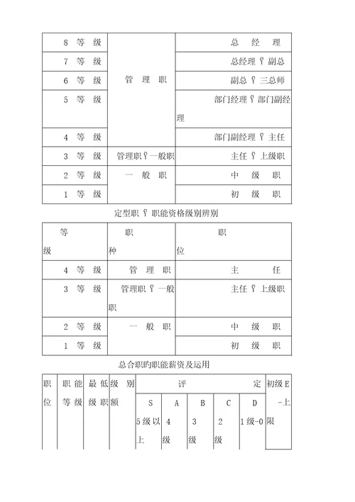 金融投资公司薪资管理统一规定样本