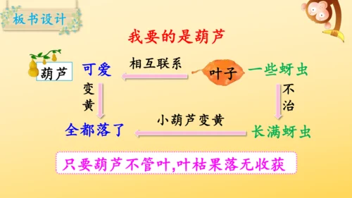 14 我要的是葫芦   课件