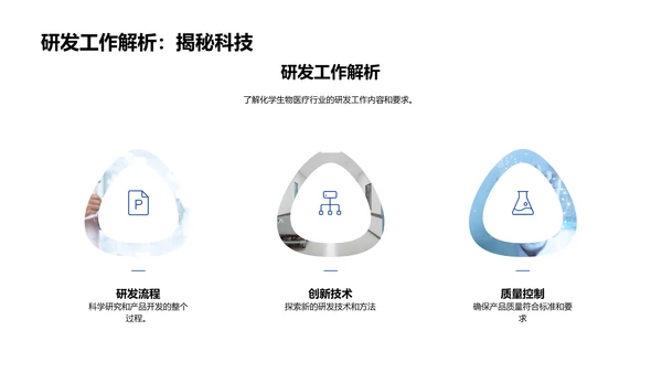 生物医疗化学行业入门PPT模板