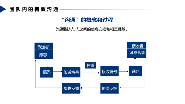 飞行跳伞团队合作精神通用PPT模板