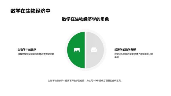 数学在生活中的应用PPT模板