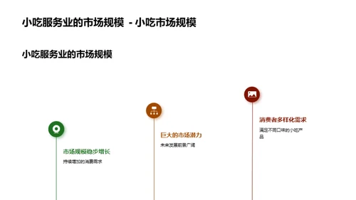 小吃行业投资全解析