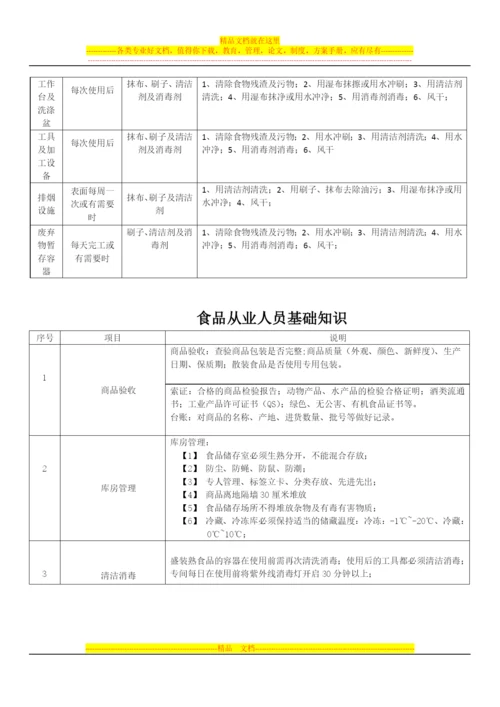 食品管理手册.docx