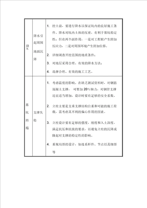 地铁车站施工风险与纠正处理措施讲课稿