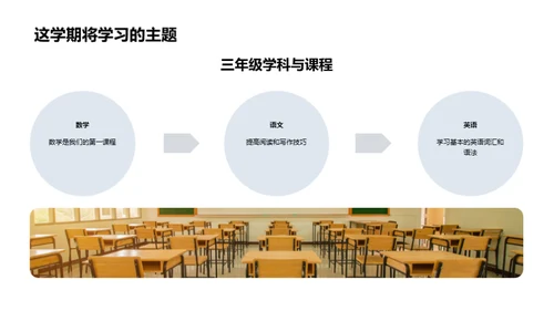 三年级新学期导引