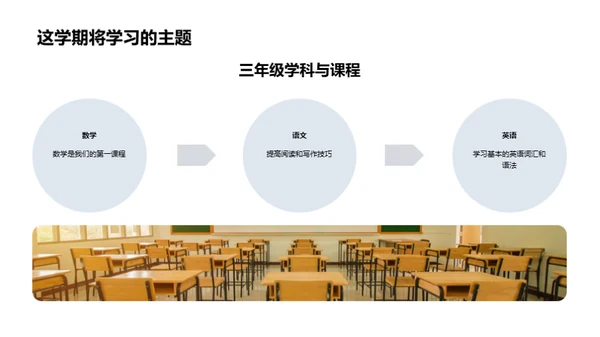 三年级新学期导引