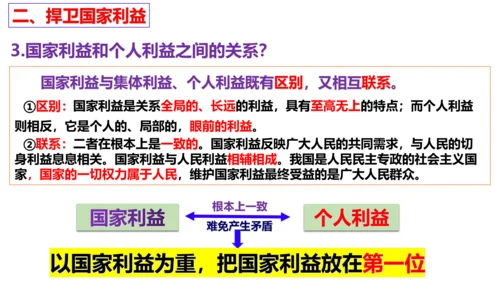 第八课  国家利益至上复习课件（20张PPT）