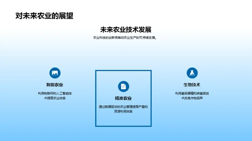 农业科技的研究与实践