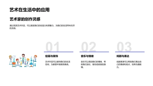 艺术学科探析PPT模板