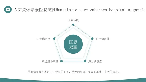 青绿色简约商务人文关怀与优质护理医务人员培训PPT模板