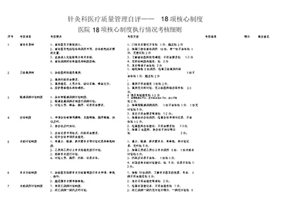 医院18项核心制度执行情况考核细则