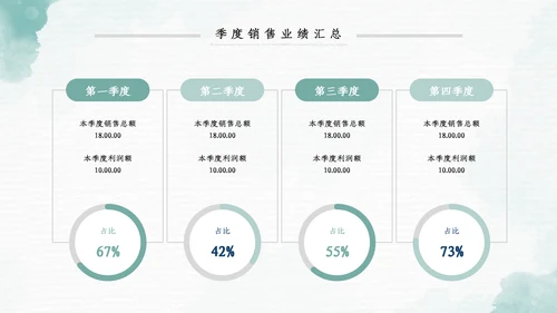 2023年水彩年终总结工作述职报告PPT