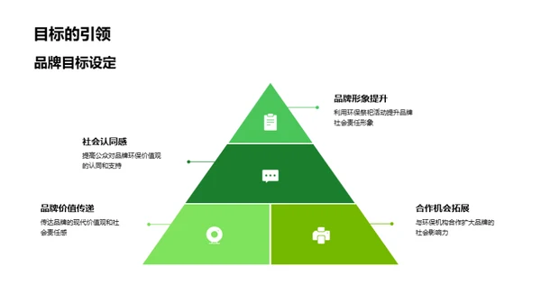 清明绿色祭祀新动向