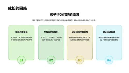 家校共育儿童习惯PPT模板