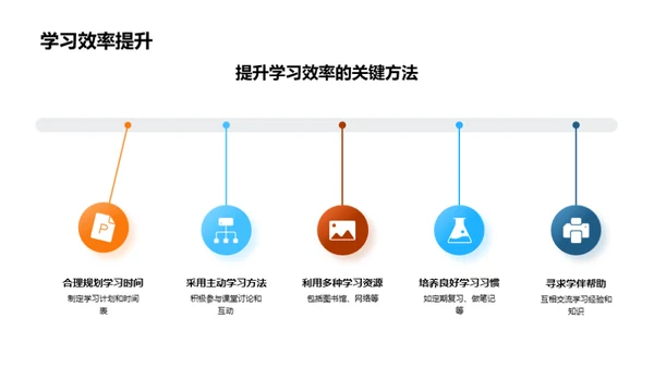 专科学习之突破