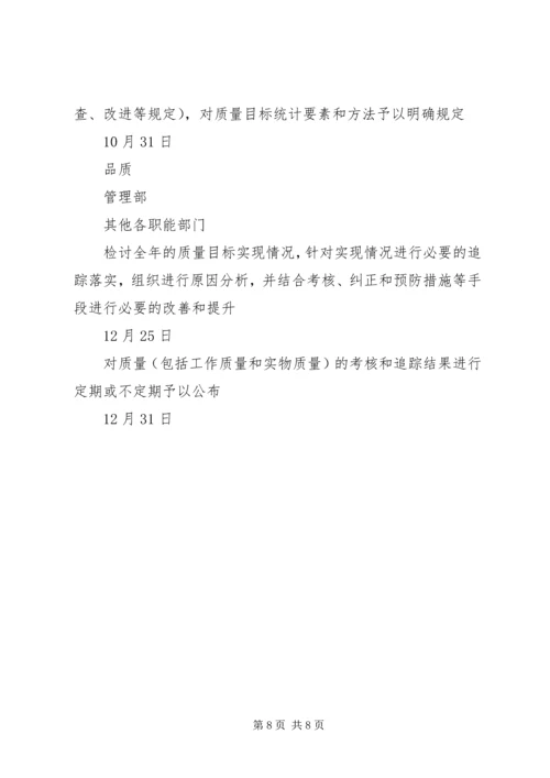 庞巴迪公司对公司现场评估审核不符合项整改计划.docx