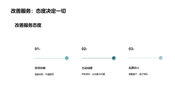 会议服务优化蓝图