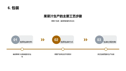 果菜汁制造全解析