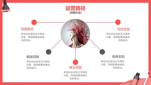 简洁小红书美妆品牌种草营销方案PPT模板