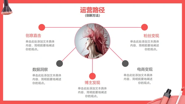 简洁小红书美妆品牌种草营销方案PPT模板