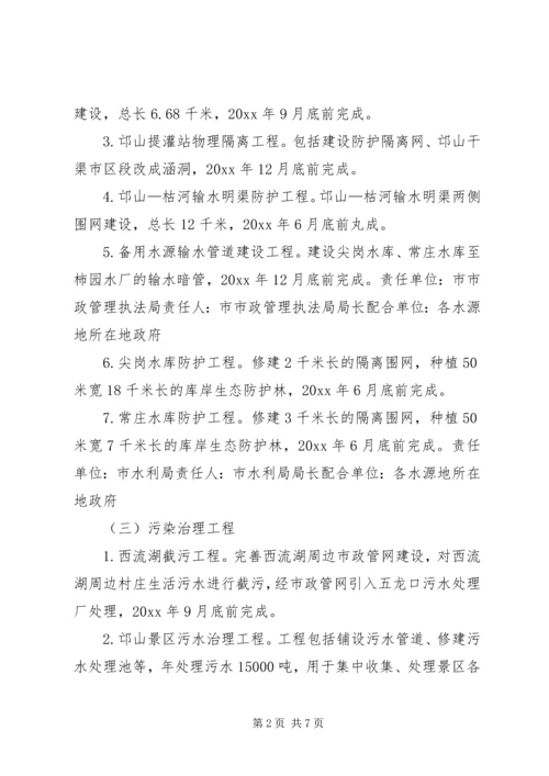 饮用水水源地环境保护专项整治方案.docx