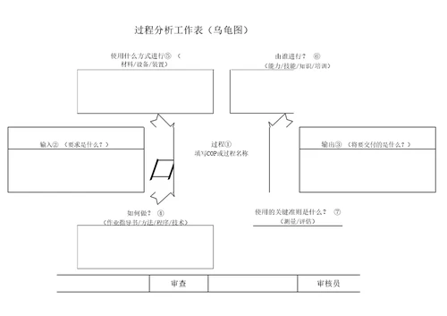 过程分析工作表乌龟图