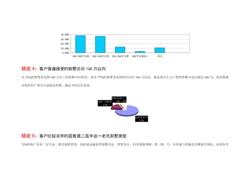 丽水湾别墅营销推广整合专题方案.docx