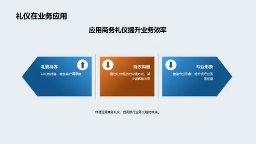 银行业商务礼仪通识