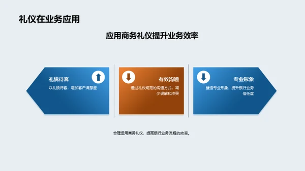 银行业商务礼仪通识
