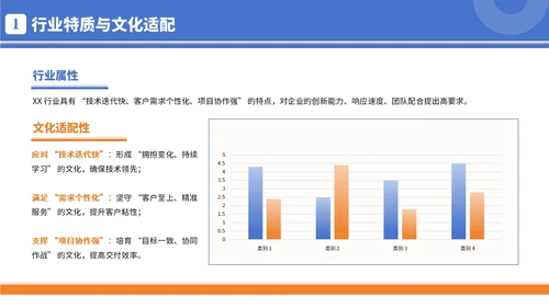 蓝橙色简约商务风企业文化宣导PPT模板