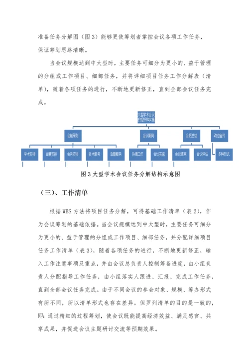 项目管理在大型学术会议中的应用.docx