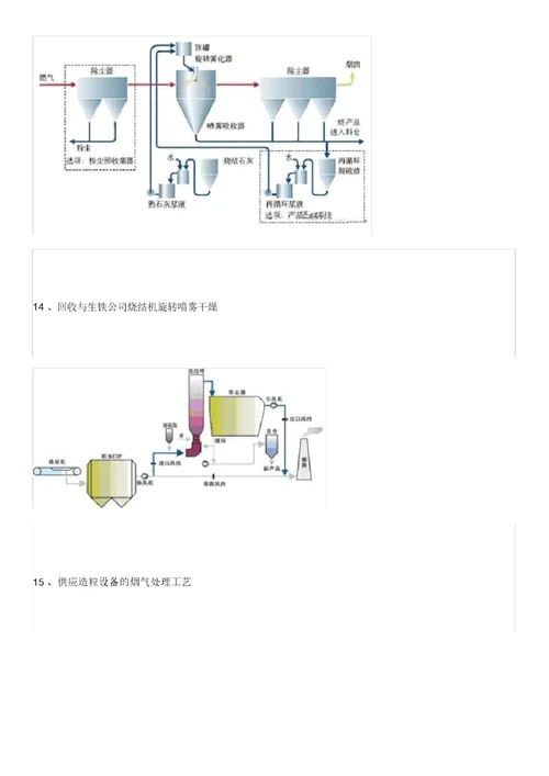 最全的60种废气处理工艺流程图