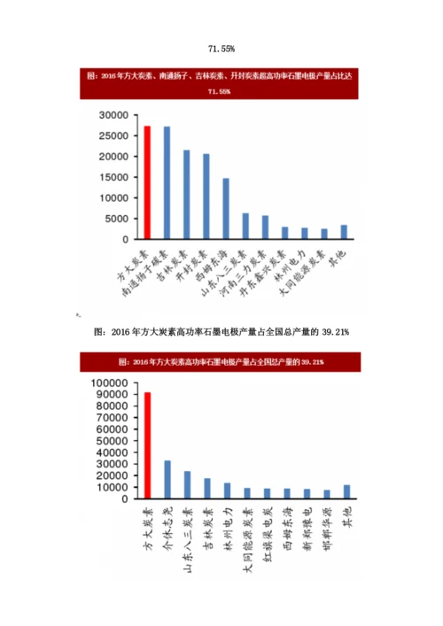 国内外石墨电极存量供给情况分析.docx