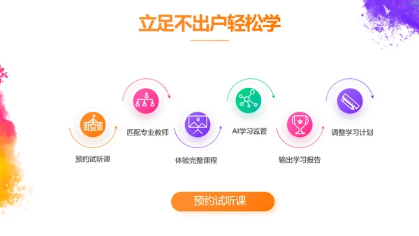 炫彩极简美术绘画教学工作总结PPT动态模板
