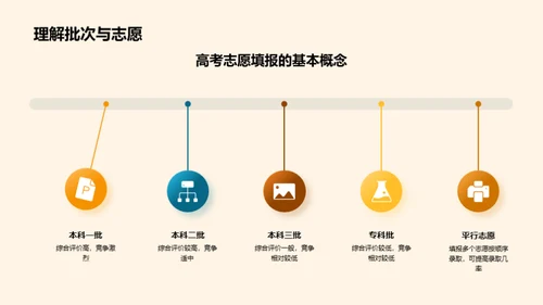 高考志愿填报掌握攻略