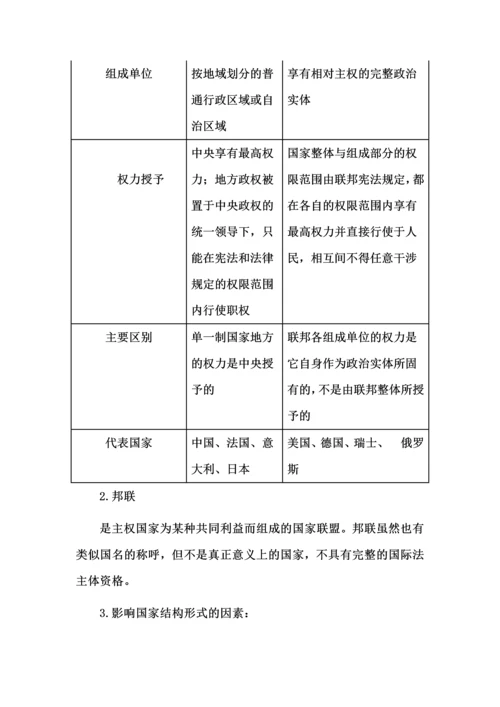 高中政治选择性必修1《当代国际政治与经济》知识点.docx