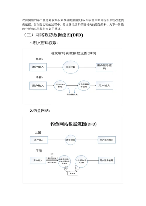 网络攻防技术.docx