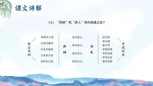 蓝色水墨水彩清明种树郭橐驼传PPT课件