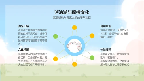 卜卜猫蓝色卡通风云南旅游攻略
