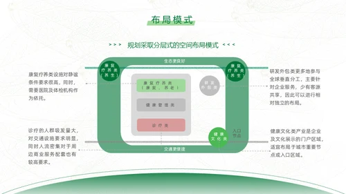 绿色生态保健品绿色产业通用PPT模板