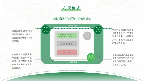 绿色生态保健品绿色产业通用PPT模板