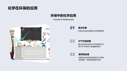 化学反应解析讲座PPT模板