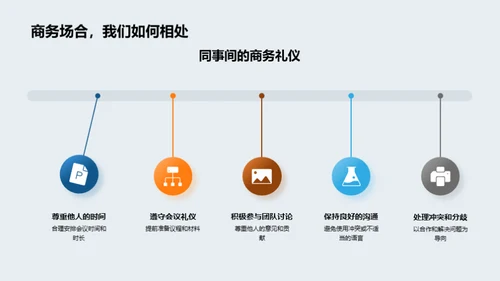银行业商务礼仪通识